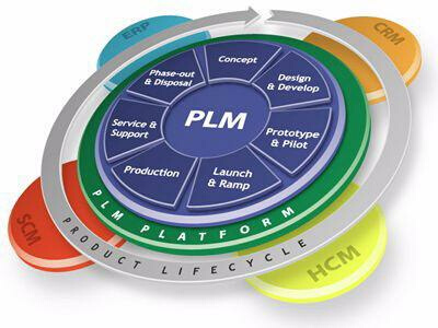 PLM PDM software selectie en implementatie