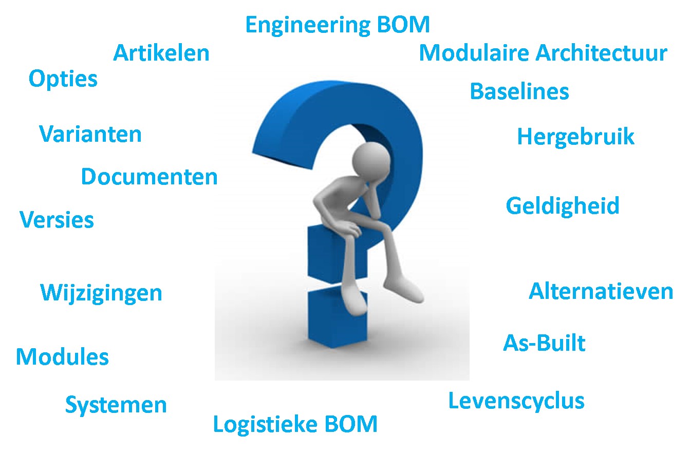 Configuratie Management